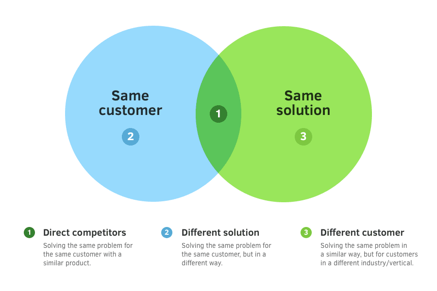 competitor products