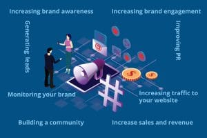 How to Build a Successful Social Media Campaign