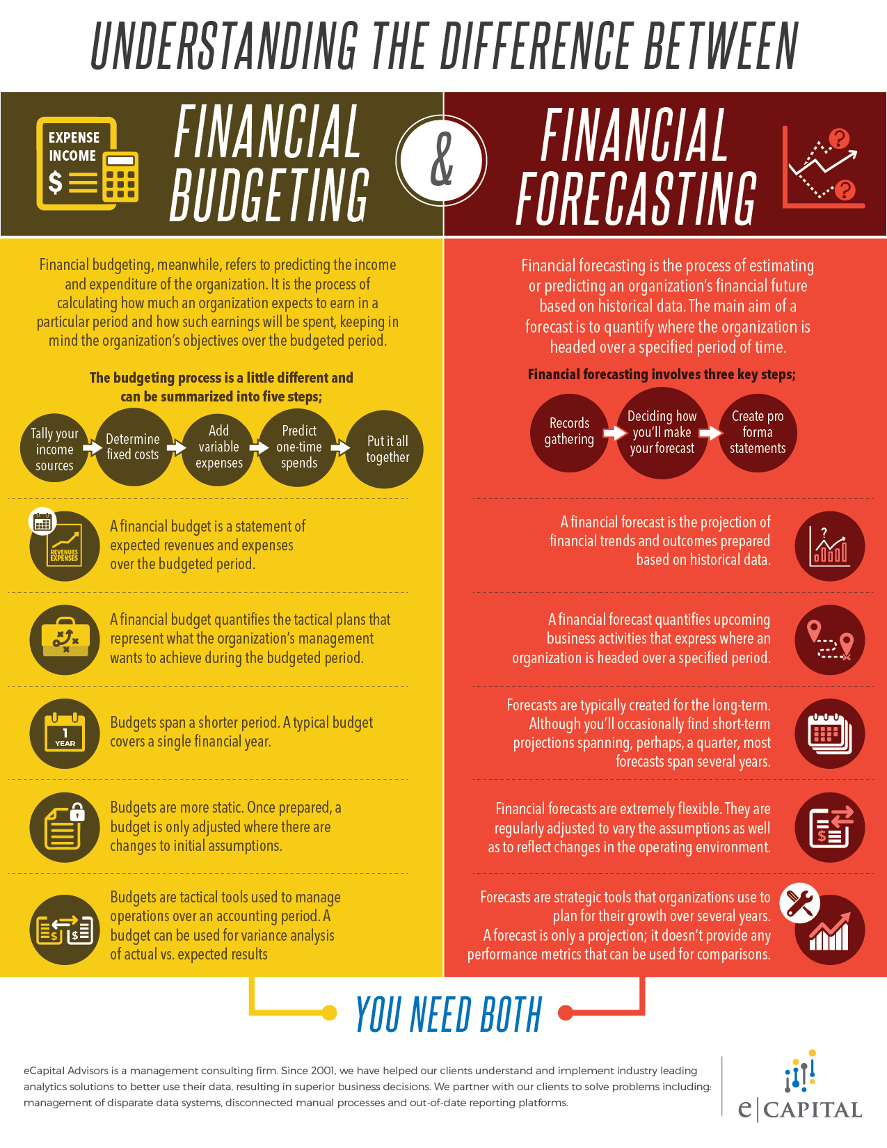 business plan vs forecast
