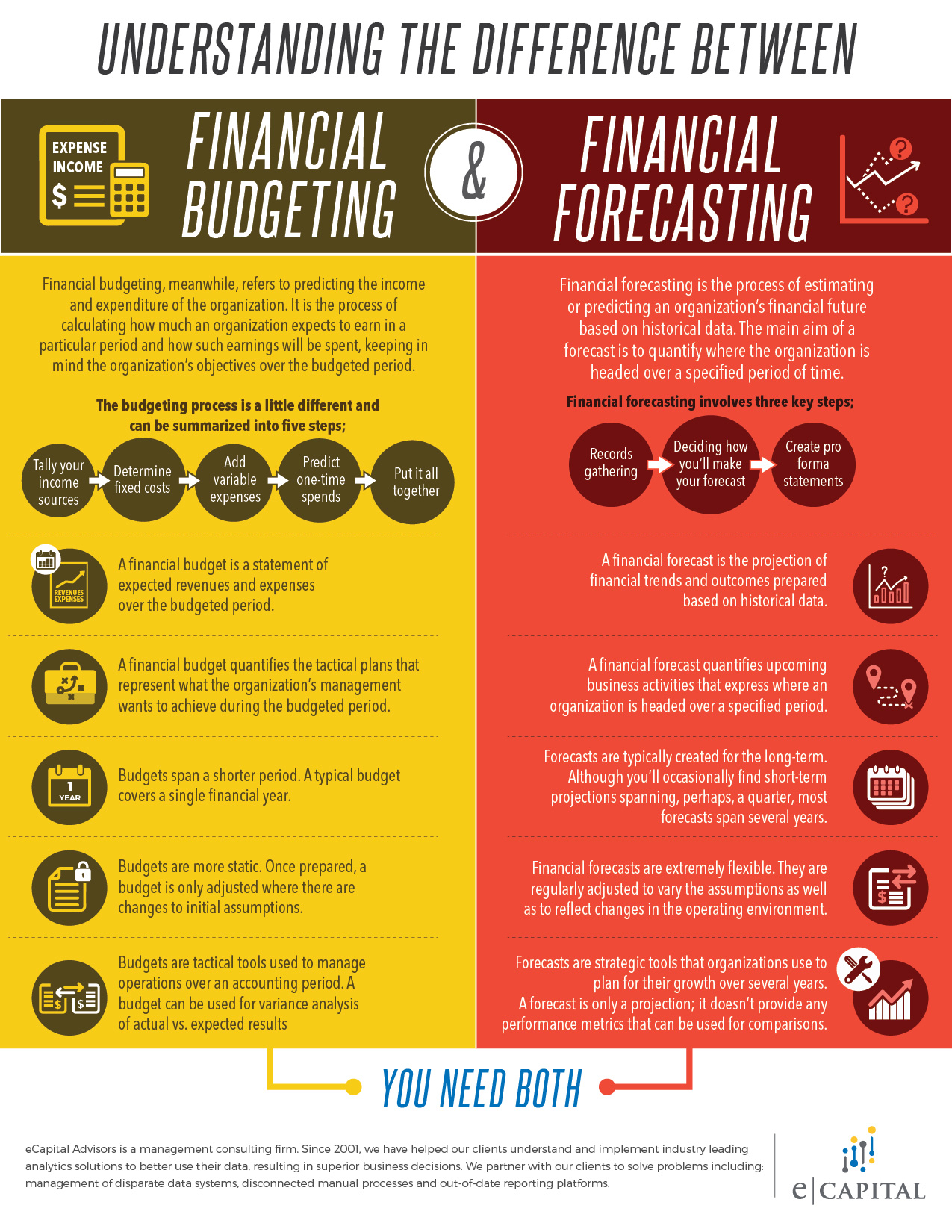 budgeting vs business plan