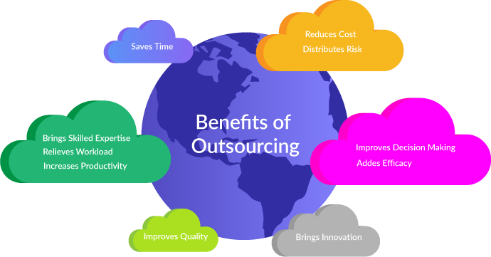 outsourcing-diagram
