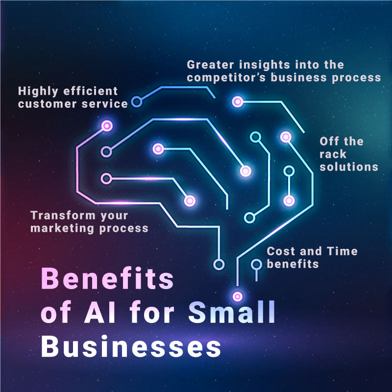 How AI Can Help Small Businesses to Cope during an Economic Downturn -  Planium Pro