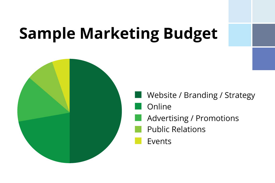 sample-marketing-budget