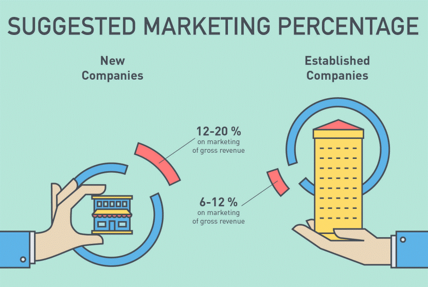 suggested-marketing-percentage