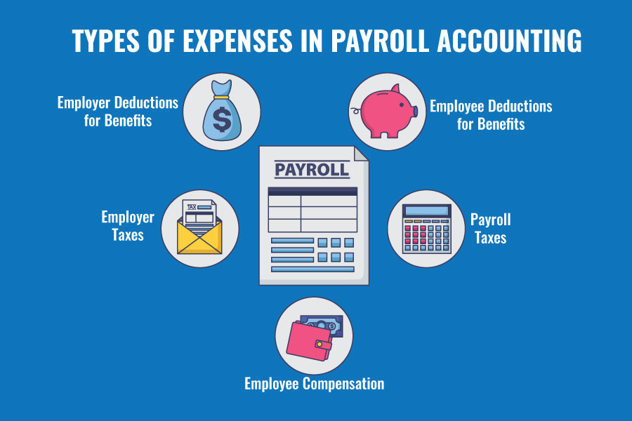 payroll-accounting