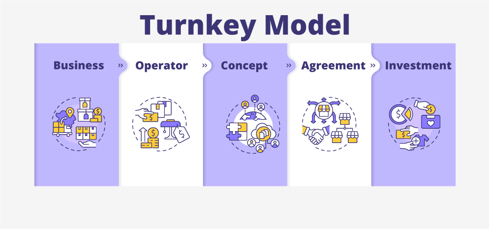 turnkey-model
